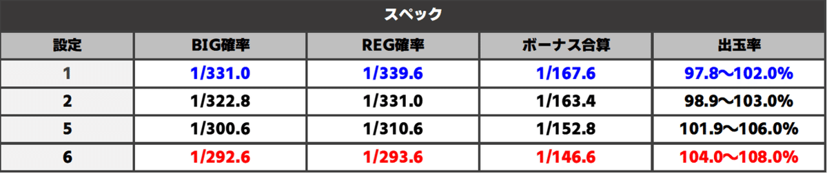 パチスロ_かまいたちの夜_スペック