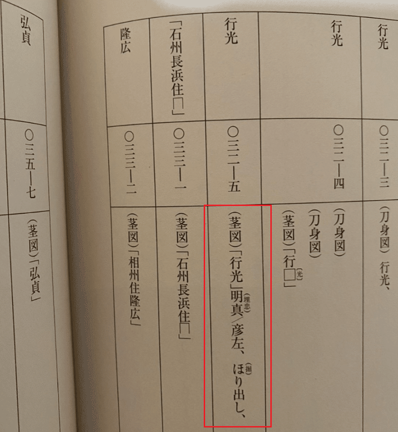 埋忠刀譜　初版　原本に忠実な唯一の完本　埋忠銘　刀剣 埋忠展」開催記念 名刀の記録がよみがえる！押形集（刀剣書