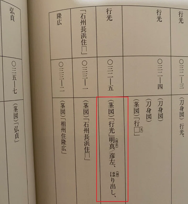 愛刀調査③ 埋忠刀譜にそれらしきものが…|刀箱師の日本刀ブログ 中村圭佑 愛刀調査③ 埋忠刀譜にそれらしきものが…|刀箱師の日本刀ブログ 中村圭佑
