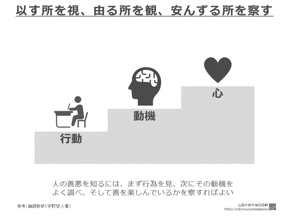 察す