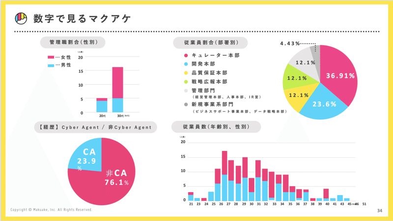 スクリーンショット 2021-11-30 0.30.45