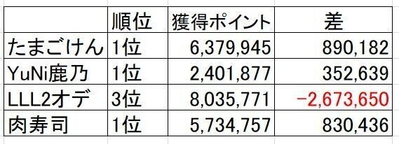 ガチイベ結果