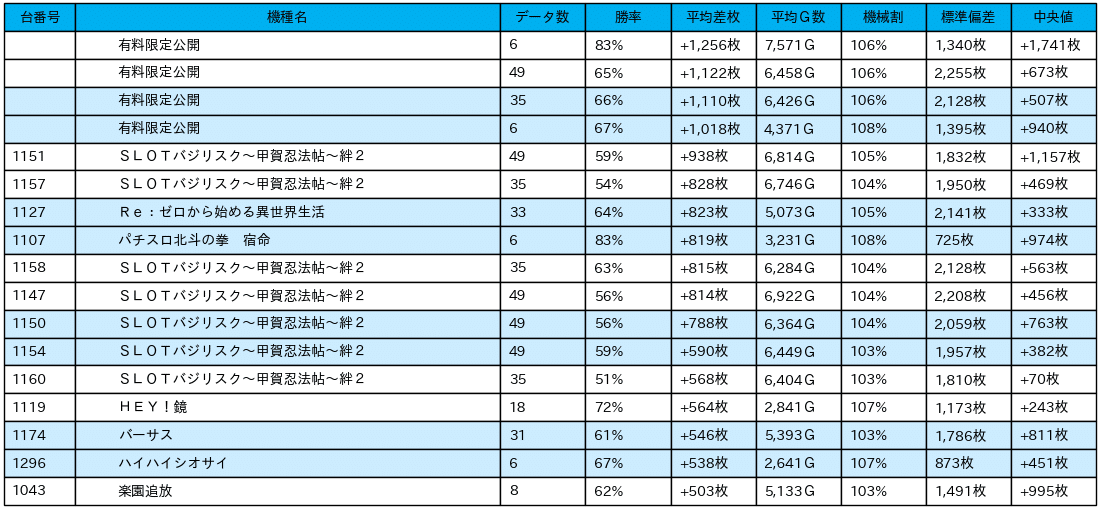 23_差枚数データ_2021-12-2_ライブガーデン上尾スロット館_非課金