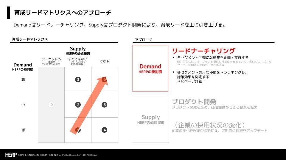 イベント_HERPのSaaSレベニュープロセスを大公開_2021_10_27 (5)