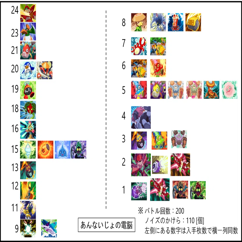 流星のロックマン3】イリーガルカードの出現頻度調査｜T さん（てぃー