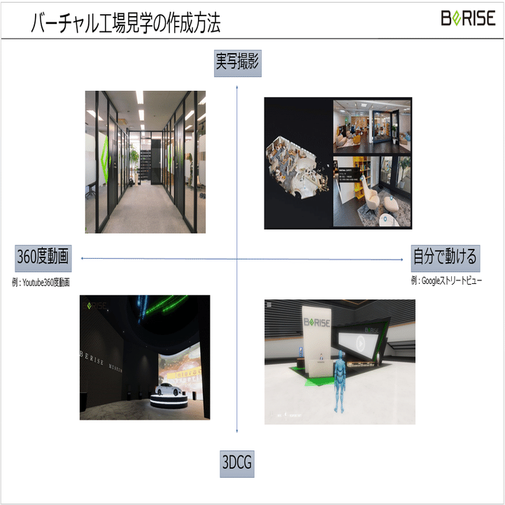 VR】バーチャル工場見学とは？作成方法と費用について解説！｜株式会社ビーライズ