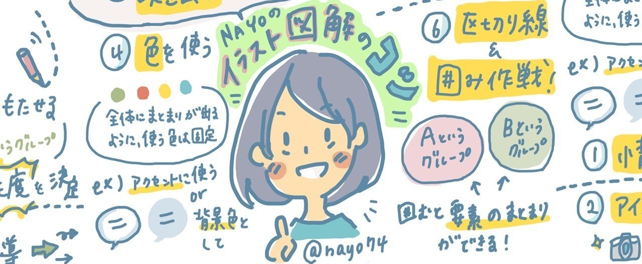 記事にも最適 イラスト図録 を描くコツ Nayo 旅好きデザイナー イラストレーター Note