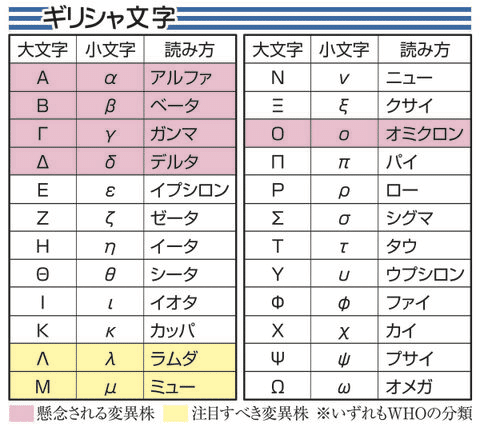 仮想通貨のオミクロンコインが暴騰 変異株誕生で爆上げ もしかして次は ちゃたろー Note