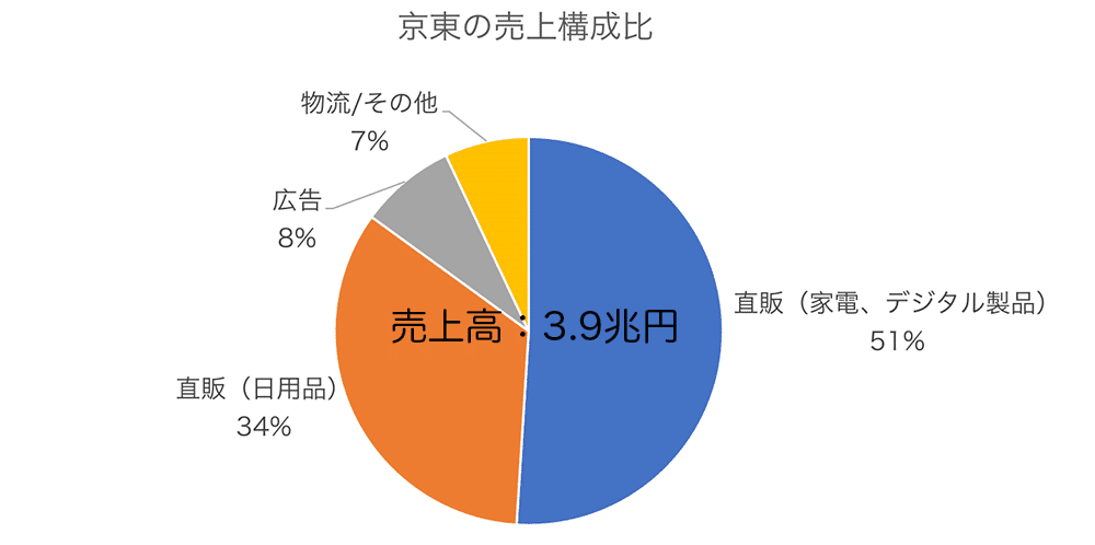 ジンドン副本