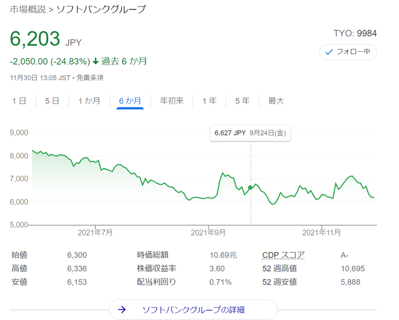 斉藤和義ウエディングソングコード