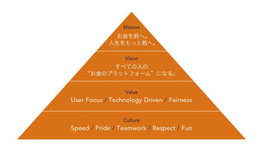 図1