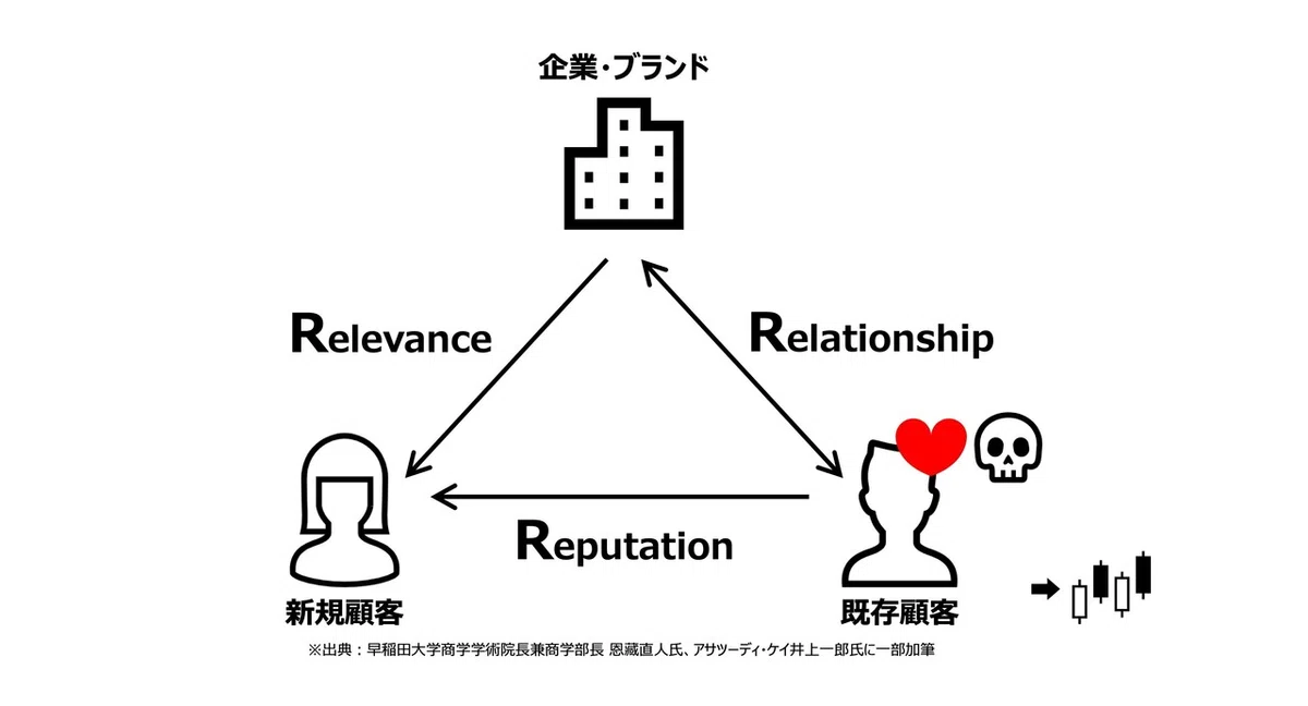 3Rモデル