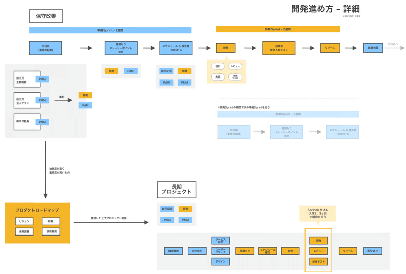 スクリーンショット 2021-11-30 14.04.36