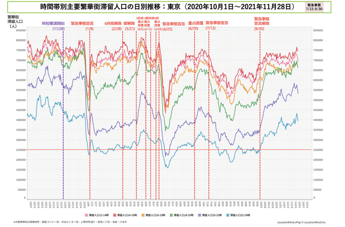 スクリーンショット 2021-11-30 15.10.43