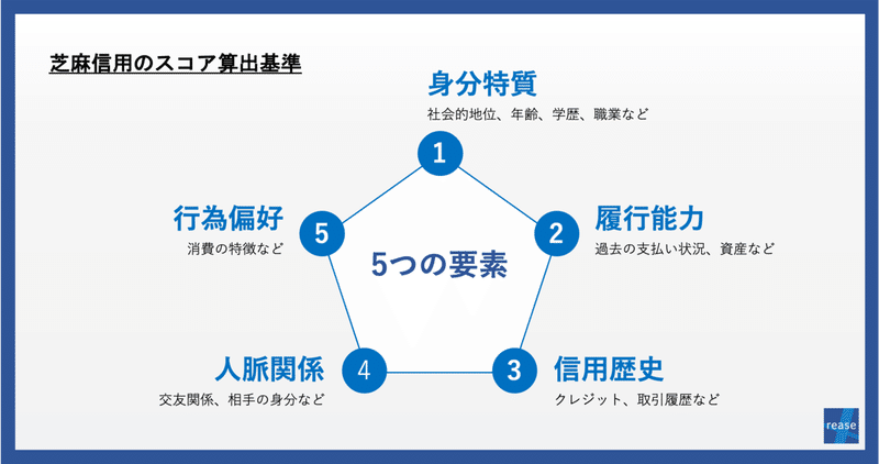 スコア