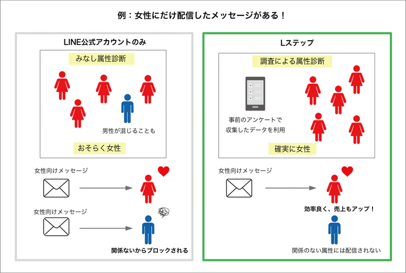 女性に配信@2x