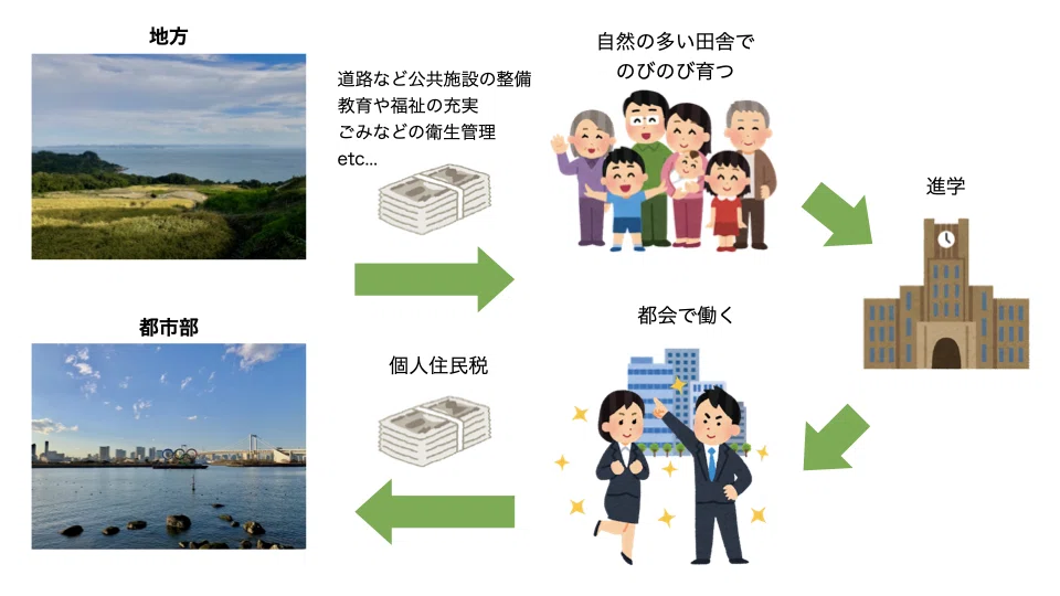 ふるさと納税の仕組み.001
