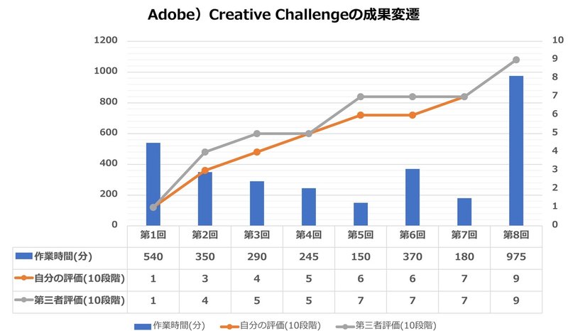 Adobe)CreativeChallengeグラフ-01-01