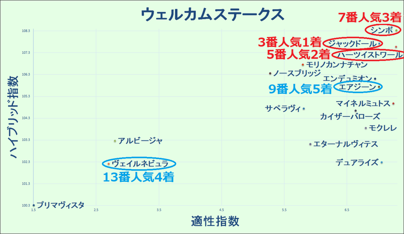 2021.11.28　ウェルカムステークス　マトリクス3