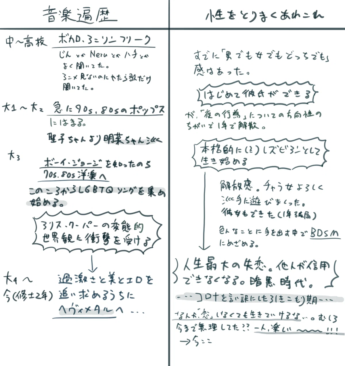 My遍歴