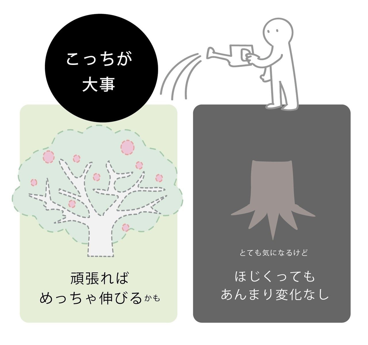 非美大出身コンプレックスと どう向き合うか いまい イラストレーター Note