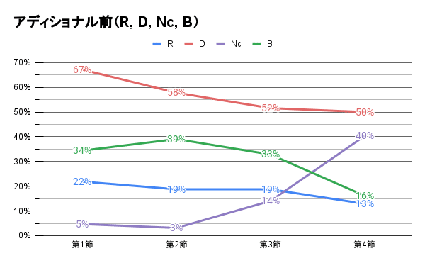 アディショナル前（R, D, Nc, B）-3