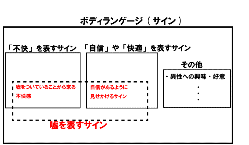 超入門 しぐさの心理学 動作から見破る3つの心理 山影光 陰キャ界の神 Note