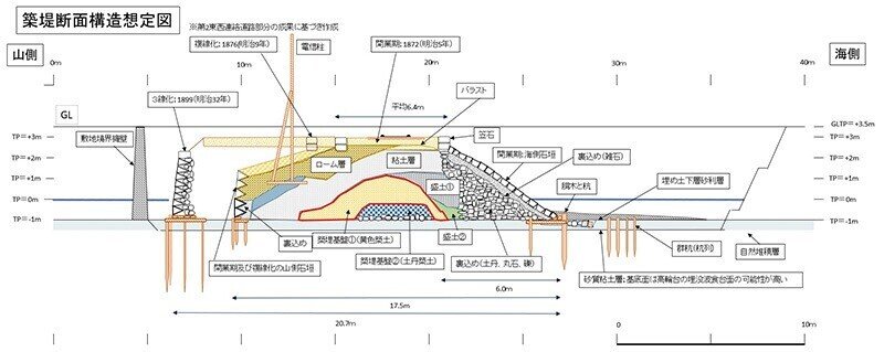 内部構造想定図面