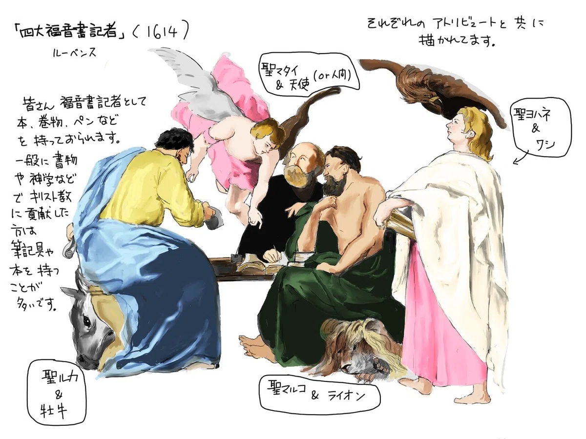 聖人と美術・四大福音書記者｜Furu