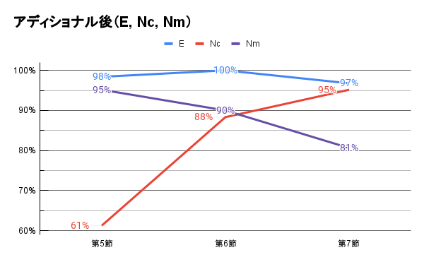 アディショナル後（E, Nc, Nm）-2