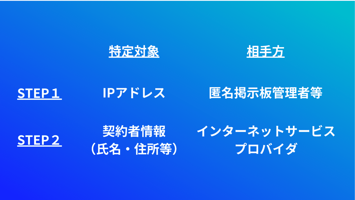 特定の2ステップ