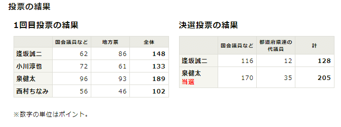 スクリーンショット 2021-11-30 233411