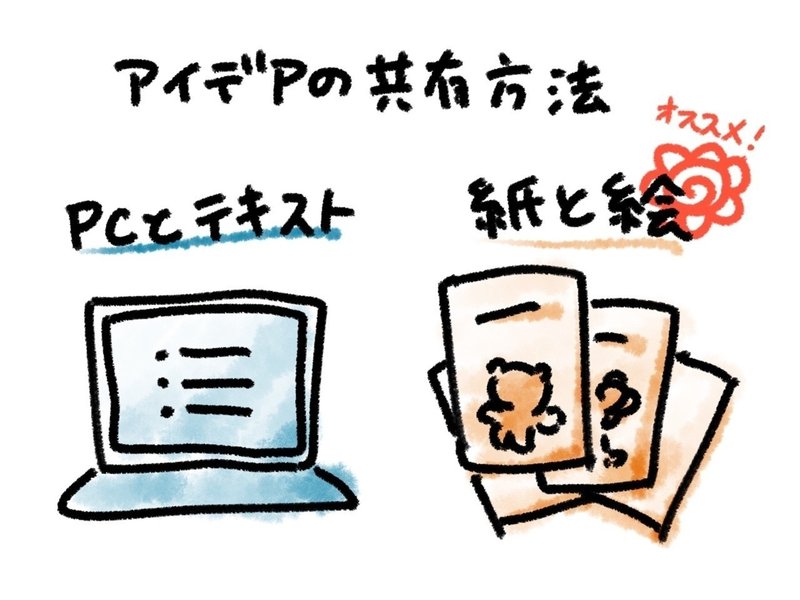 アイデアを絵に起こすといい理由3つ やまぐち Note