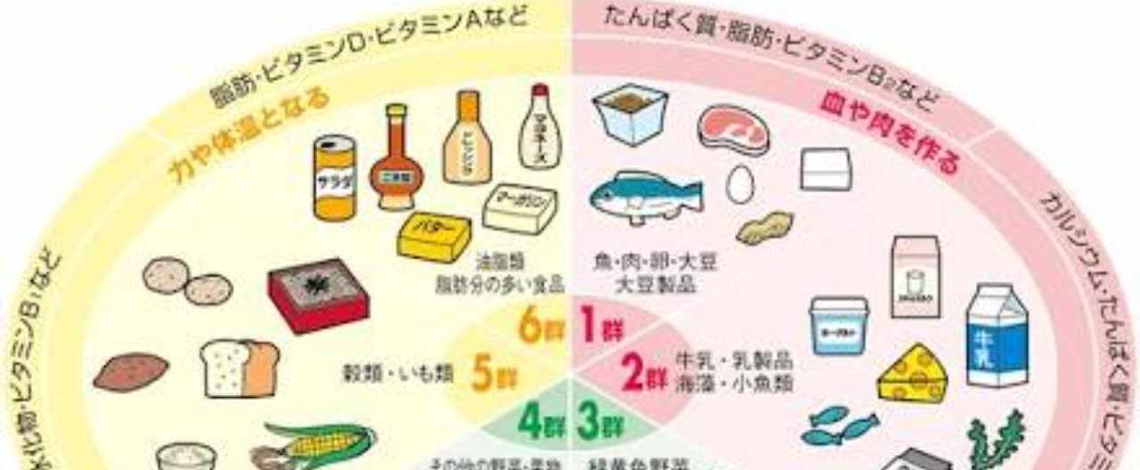 五大栄養素 の人気タグ記事一覧 Note つくる つながる とどける