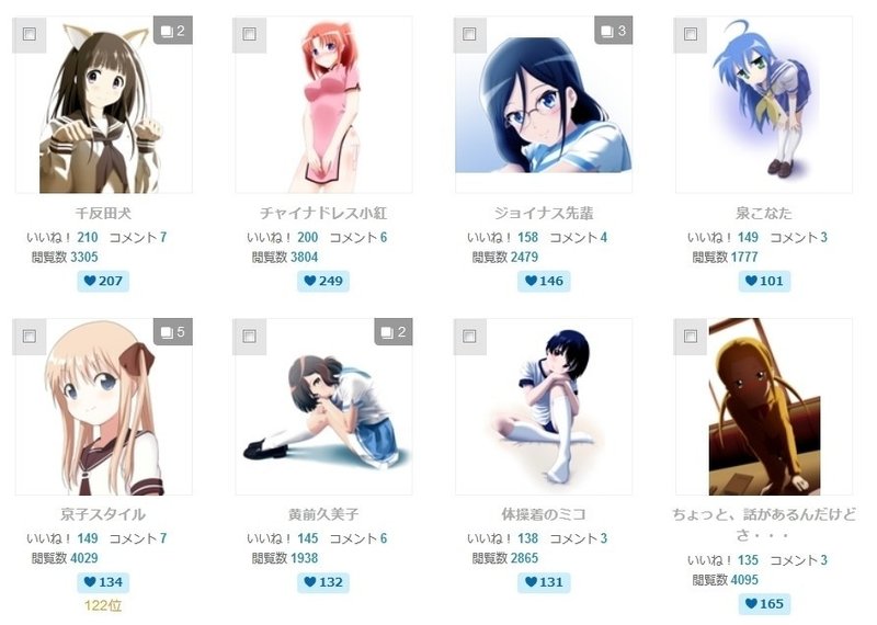 ５月２日 底辺絵師の限界 とらつぐみ Note