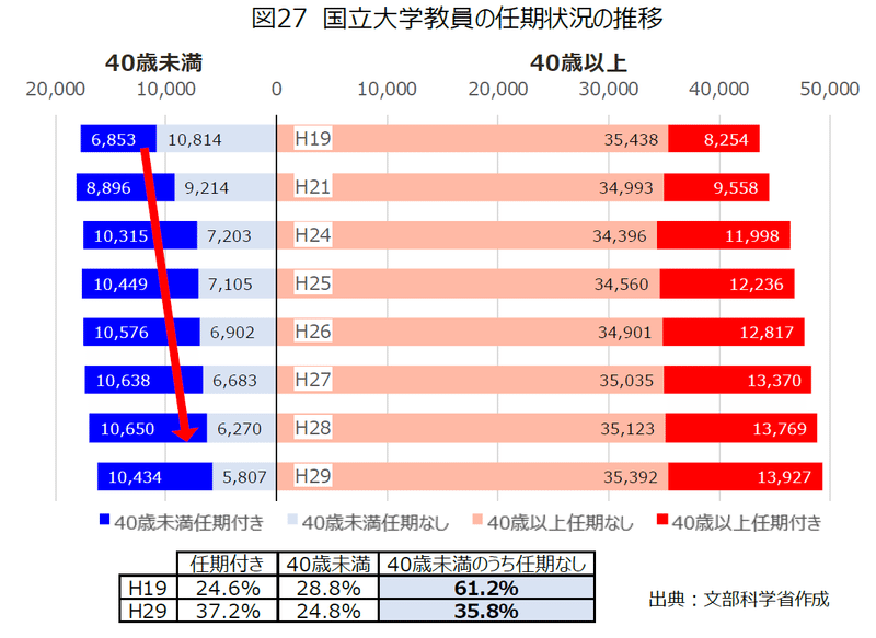 図27