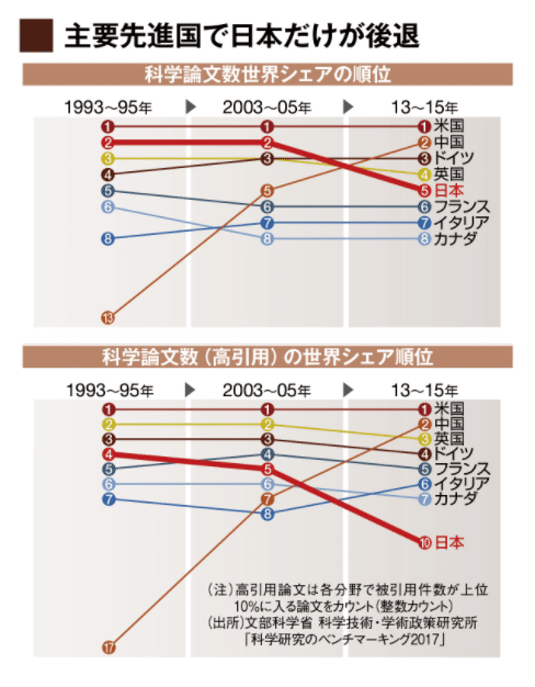 図0