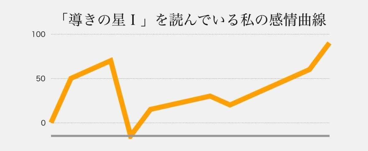 導きの星_感情曲線_03