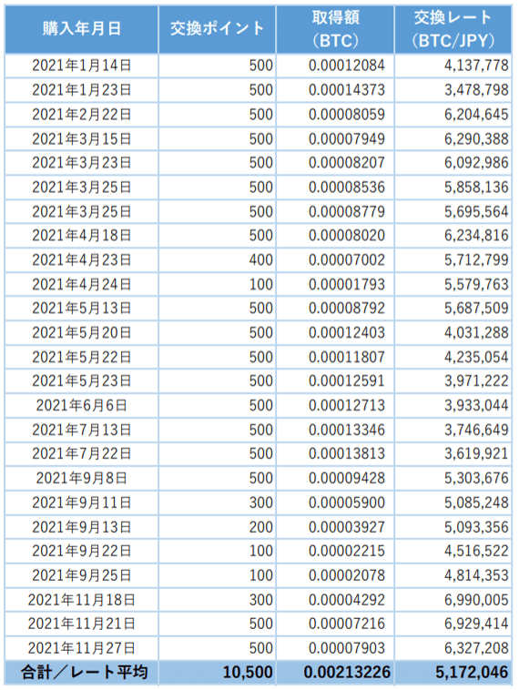 2021.11.30_仮想通貨