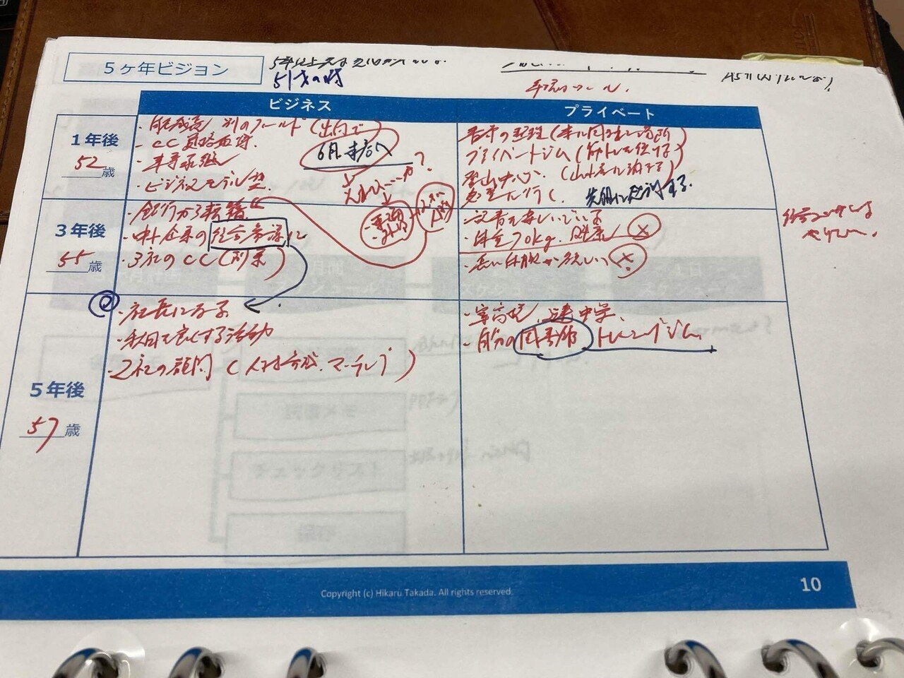 手帳で人生を計画する 本当に書いてるとおりに人生が変わってきた話 手帳というツールの工夫について Kana99 Note