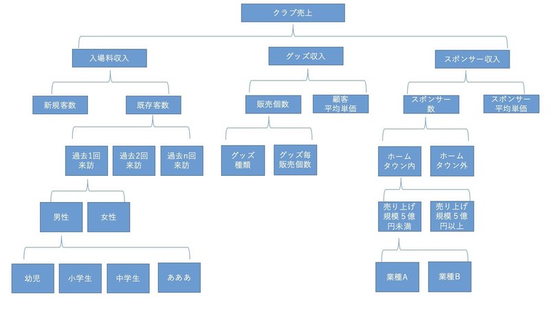 Jリーグクラブの 伸び代ハンパない話 中島涼輔 スポーツを心躍る産業に Note Jリーグクラブの 伸び代ハンパない話 中島涼輔 スポーツを心躍る産業に Note