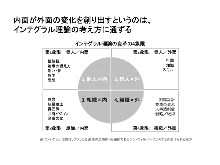 組織は変われるかほか 組織は変われるか――経営トップから始まる「組織開発」 | 加藤