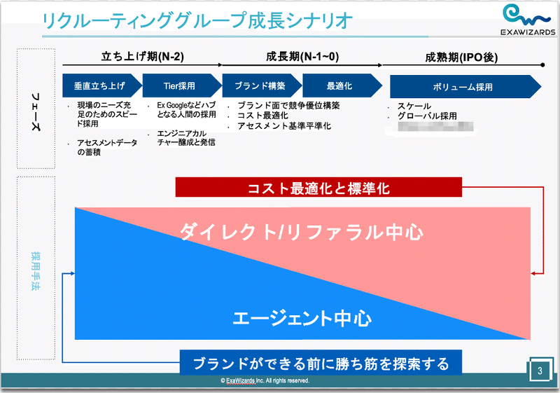 スクリーンショット 2021-12-01 10.29.25