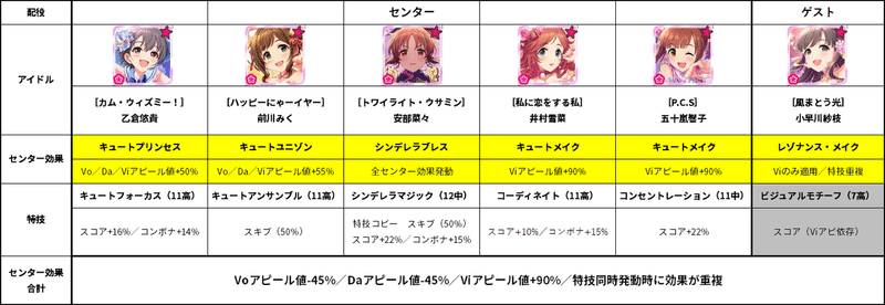 シンデレラブレスの真の強さを引き出すために デレステのお勉強 9 としお Note シンデレラブレスの真の強さを引き出すために デレステのお勉強 9 としお Note