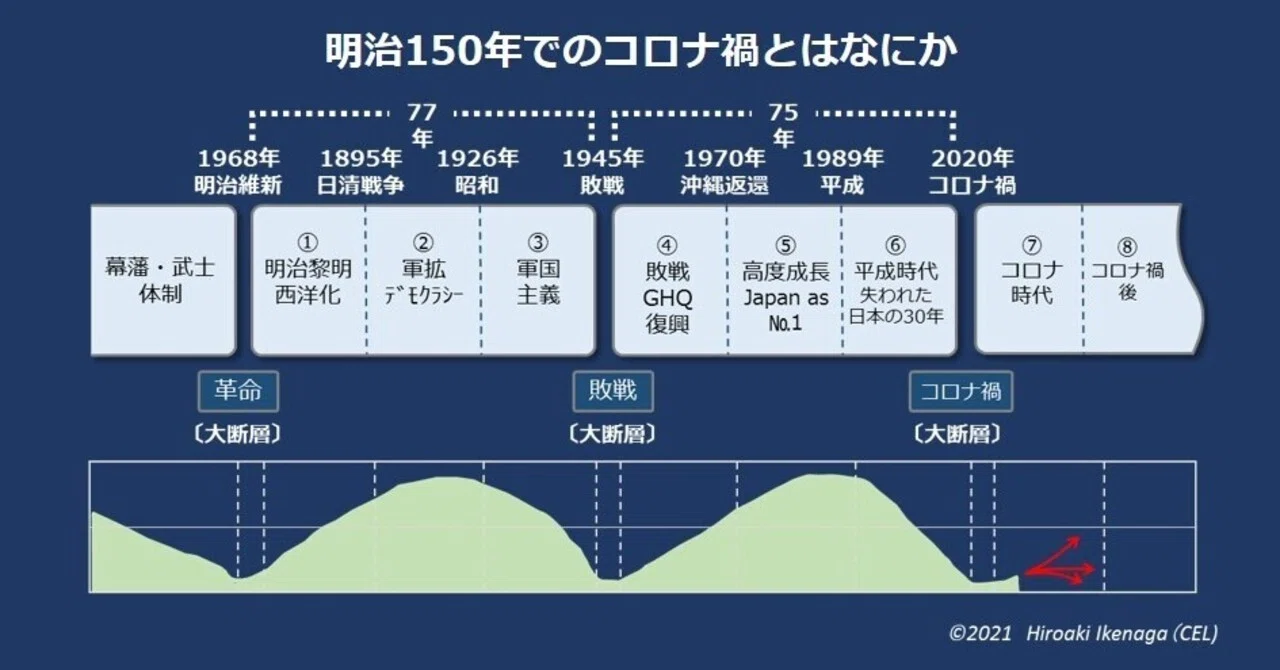 最近の若い者はすぐ辞める」というのはなぜ？｜池永寛明（元大阪ガス