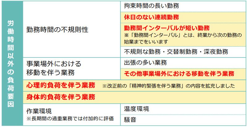 労働時間以外の負荷要因の見直し