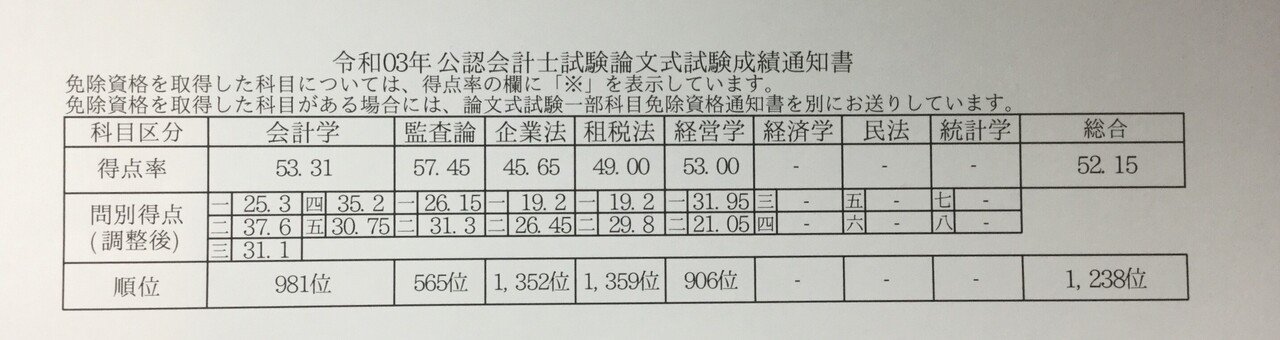 公認会計士試験論文式試験の勉強法|おーだて 公認会計士試験論文式試験の勉強法|おーだて