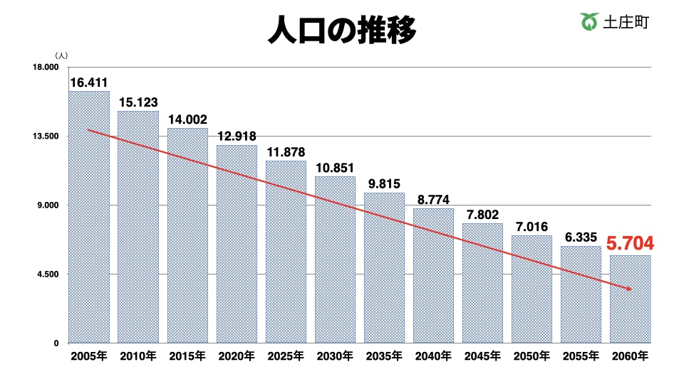 人口.001
