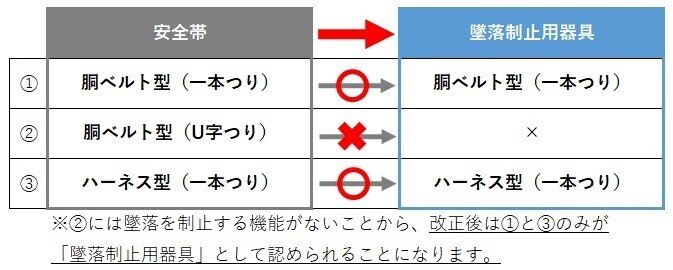 法令改正