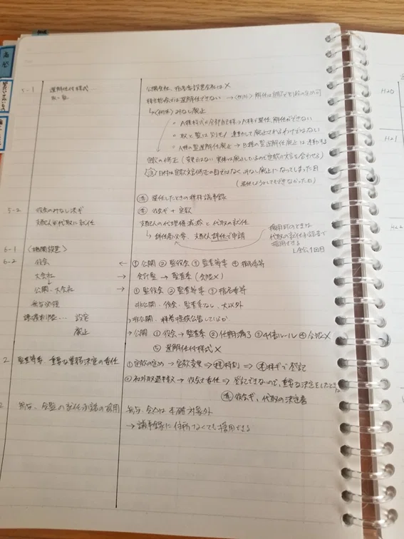 記述式のノートを作るとはいうものの～その2｜伊藤塾 司法書士試験科